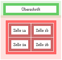 Darstellung von Titelzeile und Auenabstand durch die Gecko-Engine.