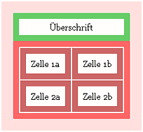 Darstellung von Titelzeile und Auenabstand durch IE/Win 7.