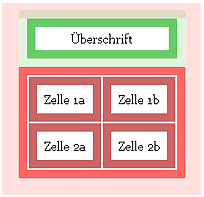 Darstellung von Titelzeile und Auenabstand durch Opera 8.